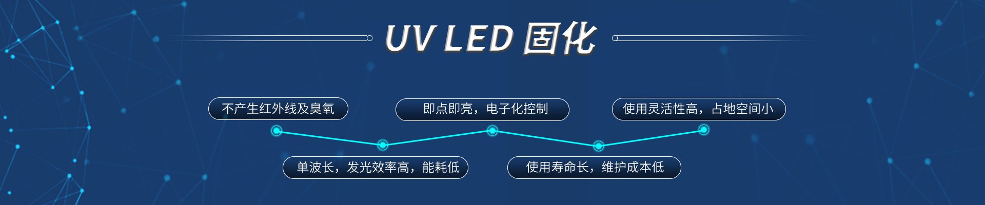 UV LED 固化产品系列